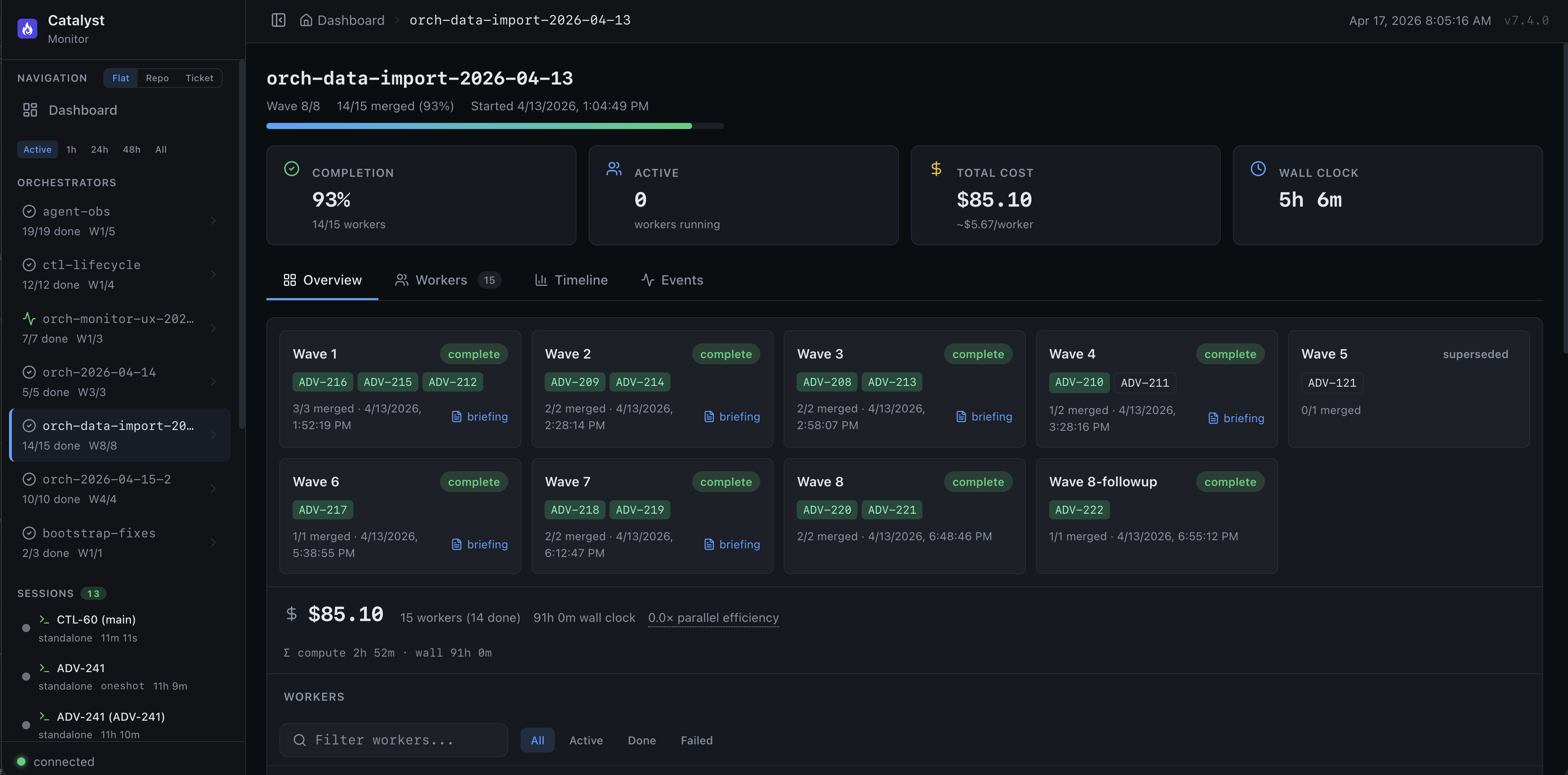Catalyst Monitor showing a Level 3 orchestration run: multiple waves of parallel workers with completion percentage, active worker count, total cost, and wall clock time