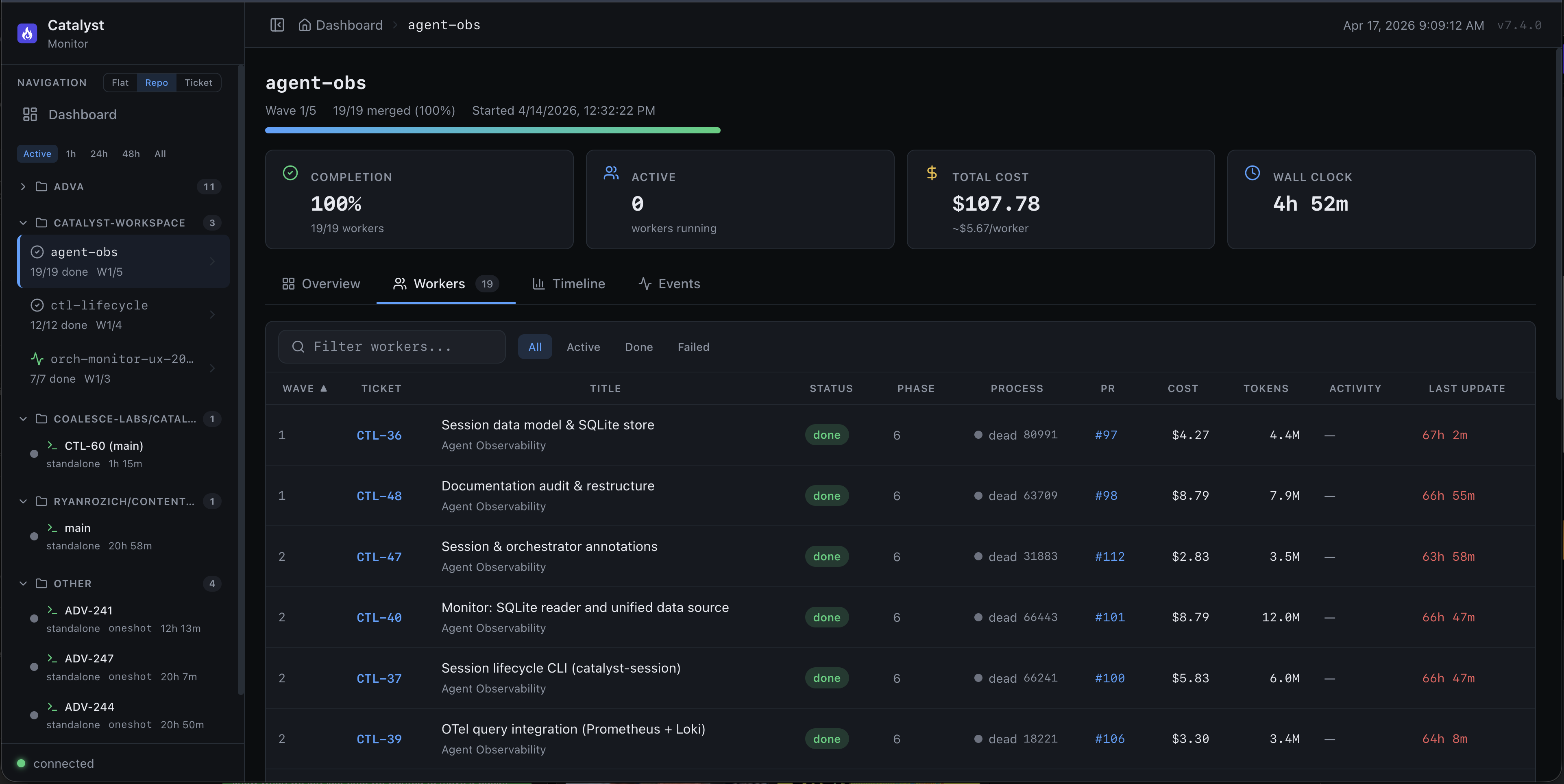 Workers tab showing a tabular list of workers per orchestrator with ticket, status, phase, PR number, cost, tokens, and last-update columns